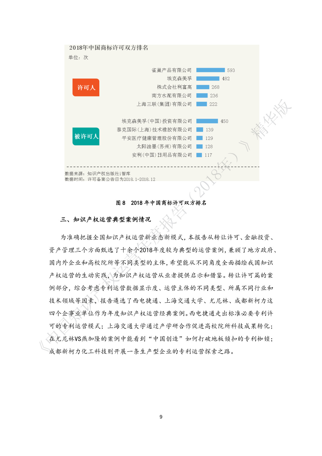 刚刚！《中国知识产权运营年度报告（2018）》精华版全文发布