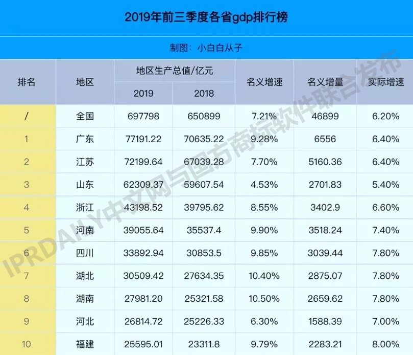 2019年前三季度全国商标注册申请数据报告出炉！信息量太大…