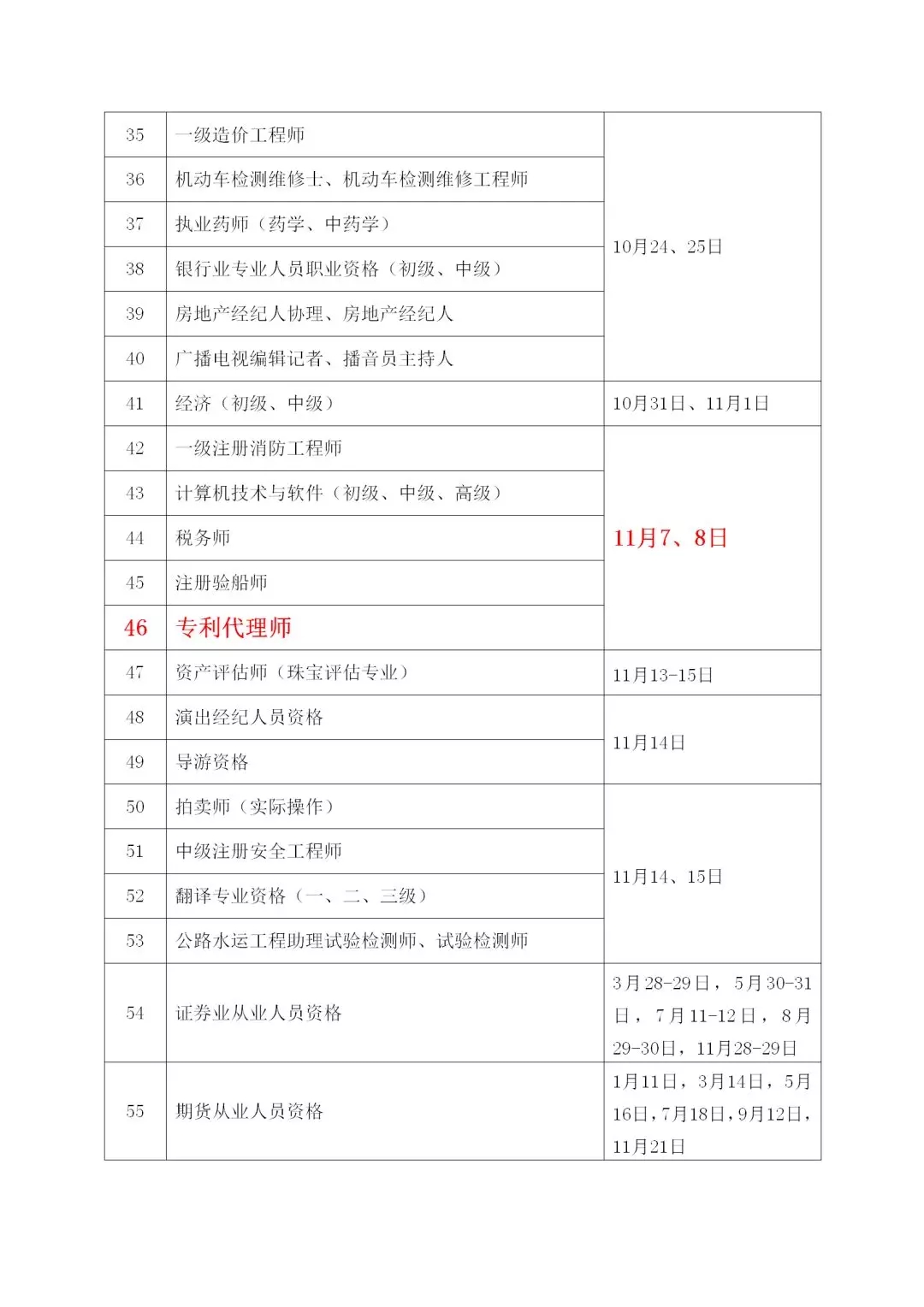 定了！2020年专利代理师、法律职业资格考试日期公布！