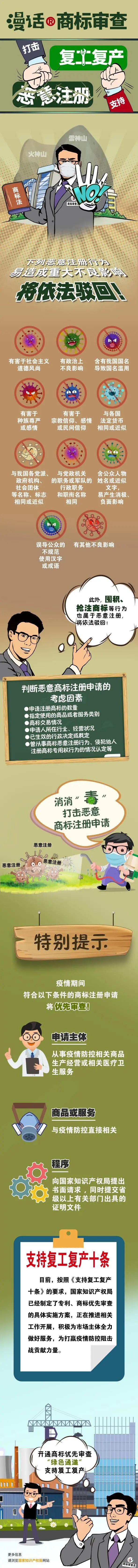 哪些商标注册属不良影响？哪些属恶意申请？哪些优先审查？国知局解答来了