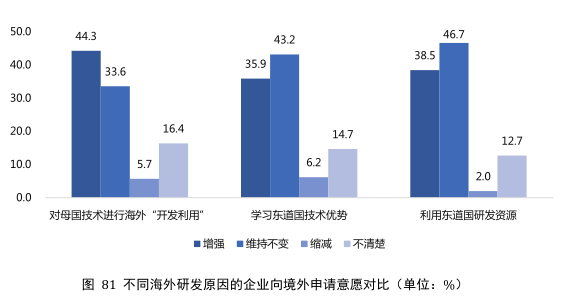 要点提炼！2019年中国专利调查报告分析