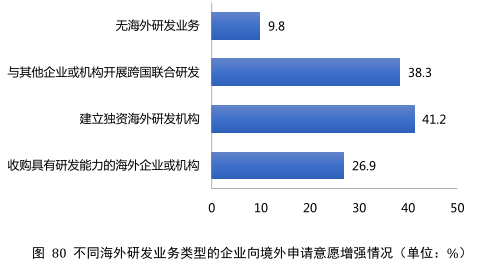 要点提炼！2019年中国专利调查报告分析