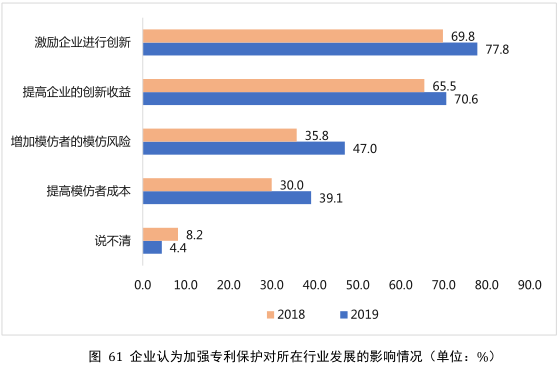 要点提炼！2019年中国专利调查报告分析
