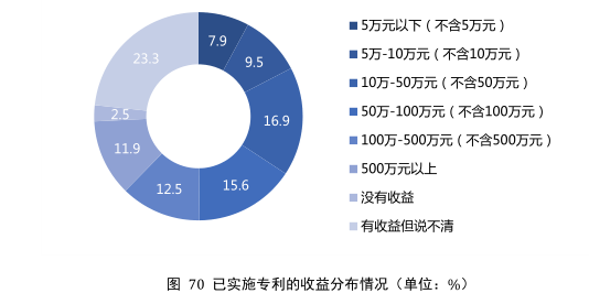 要点提炼！2019年中国专利调查报告分析