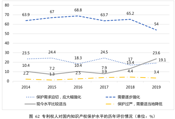 要点提炼！2019年中国专利调查报告分析