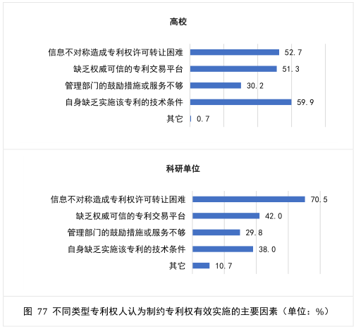 要点提炼！2019年中国专利调查报告分析