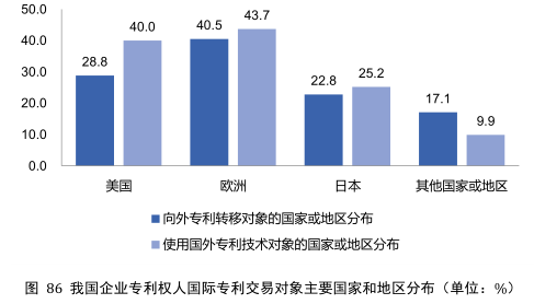 要点提炼！2019年中国专利调查报告分析