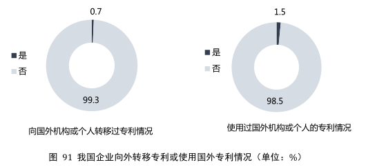 要点提炼！2019年中国专利调查报告分析