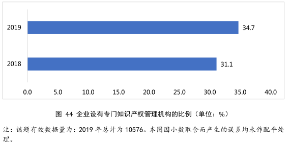 要点提炼！2019年中国专利调查报告分析