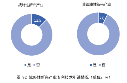 要点提炼！2019年中国专利调查报告分析