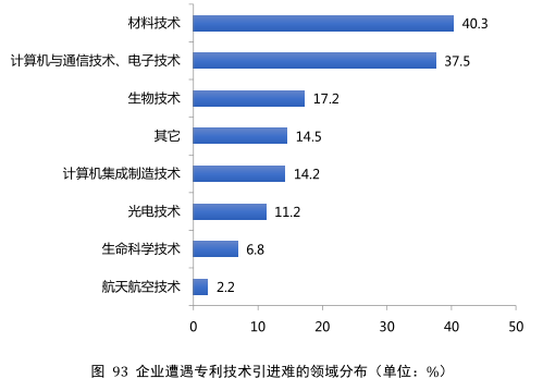 要点提炼！2019年中国专利调查报告分析