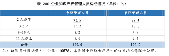 要点提炼！2019年中国专利调查报告分析