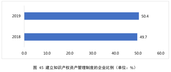 要点提炼！2019年中国专利调查报告分析