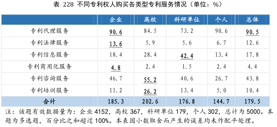 要点提炼！2019年中国专利调查报告分析