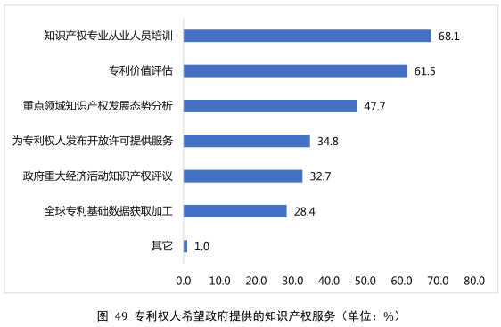 要点提炼！2019年中国专利调查报告分析