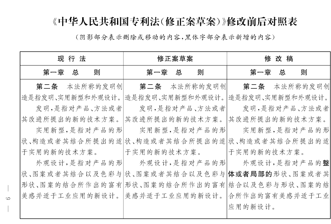 重磅！专利法修正案（草案二次审议稿）全文！（附：修改前后对照表）