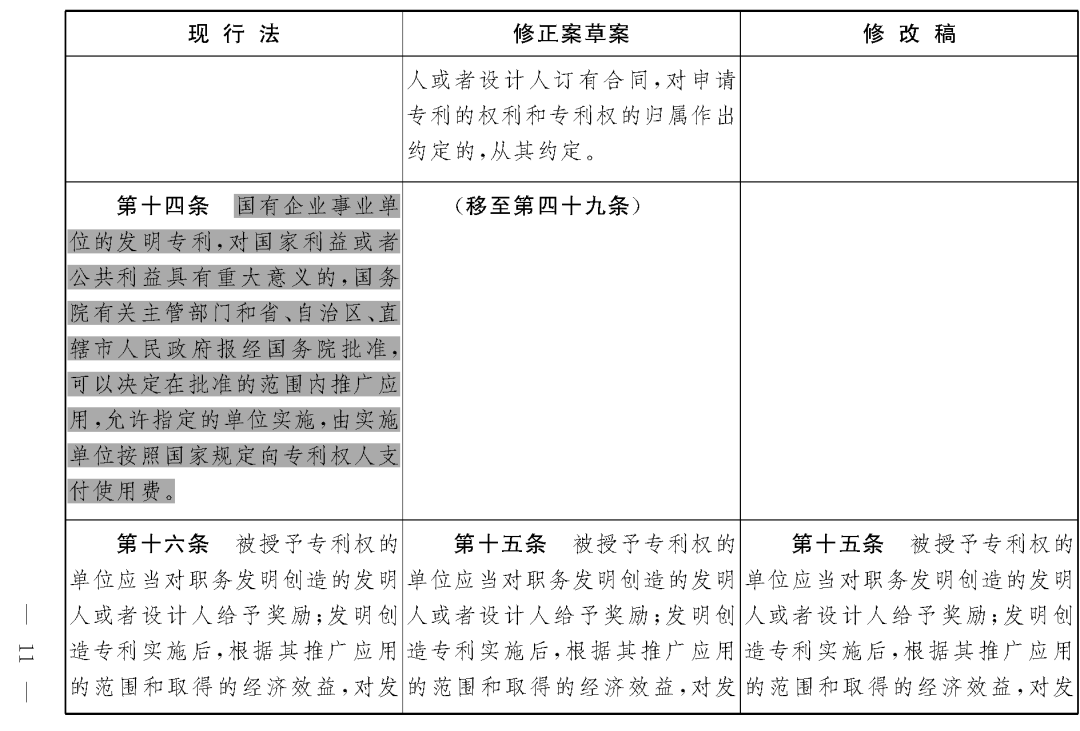 重磅！专利法修正案（草案二次审议稿）全文！（附：修改前后对照表）