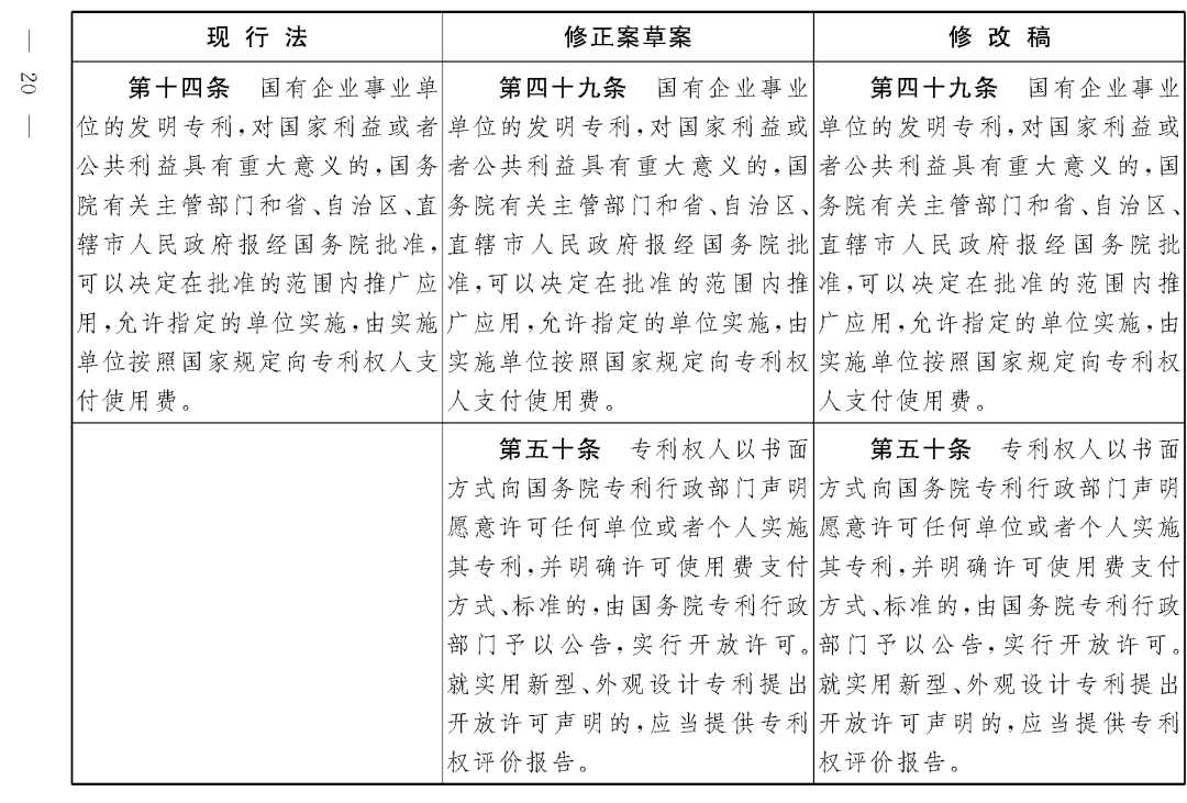 重磅！专利法修正案（草案二次审议稿）全文！（附：修改前后对照表）