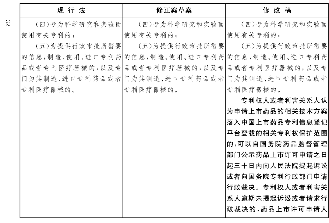 重磅！专利法修正案（草案二次审议稿）全文！（附：修改前后对照表）