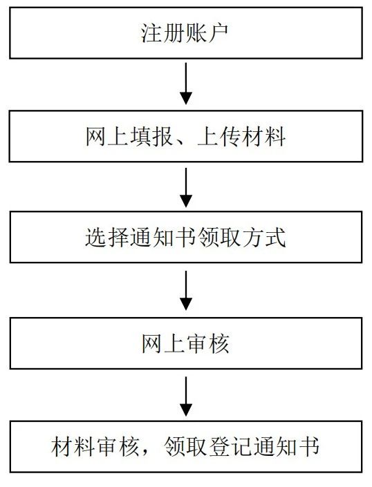 《山东省市场监督管理局知识产权(专利、注册商标专用权）质押登记电子化办理工作指引（试行）》发布！