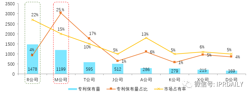 后疫情时代，企业应如何进行知识产权投资管理？