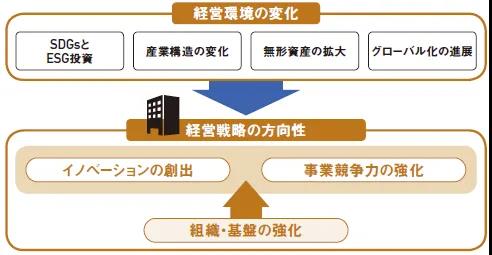日本专利局发布《引领管理策略走向成功的知识产权策略》