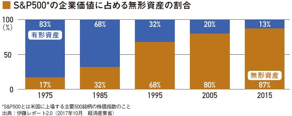 日本专利局发布《引领管理策略走向成功的知识产权策略》