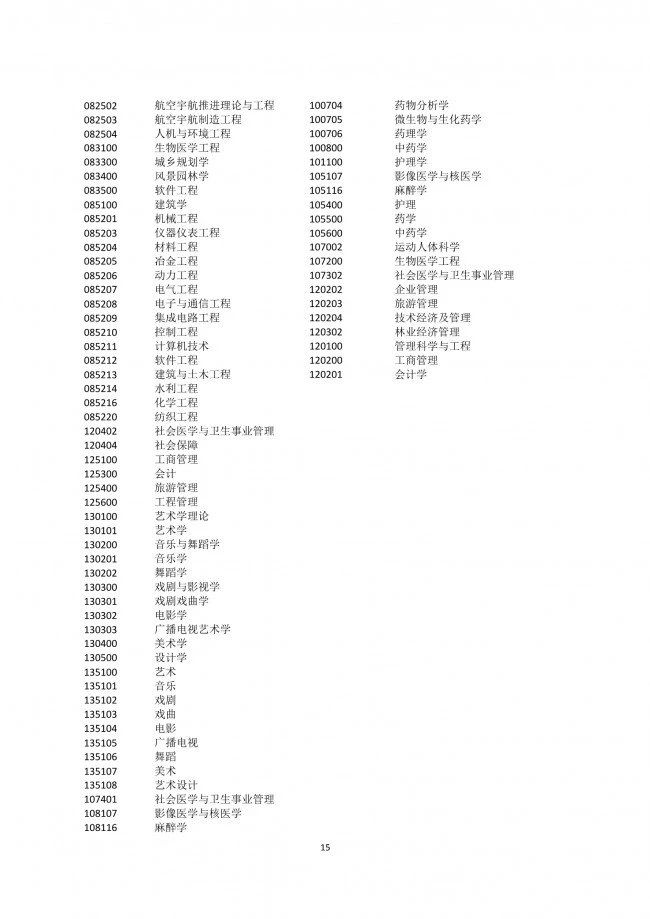 落户上海，发明专利加5分！