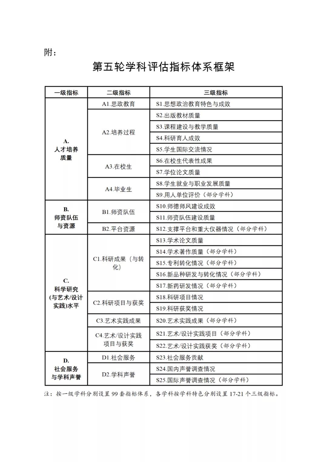 教育部：评价科研水平不唯论文和奖项 设置专利转化等指标
